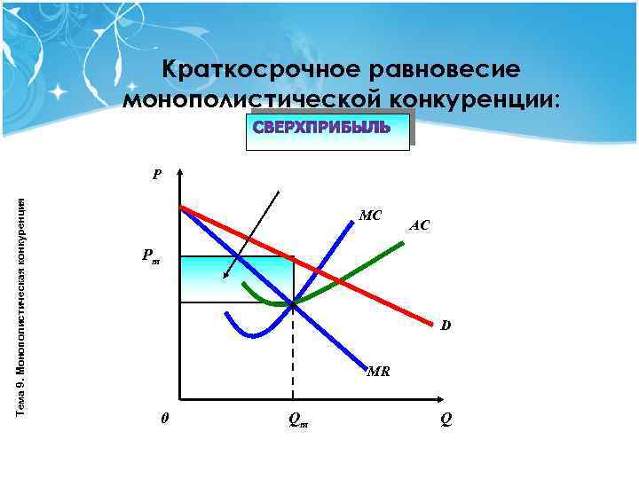 Краткосрочное равновесие монополистической конкуренции: Тема 9. Монополистическая конкуренция P MC AC Pm D MR
