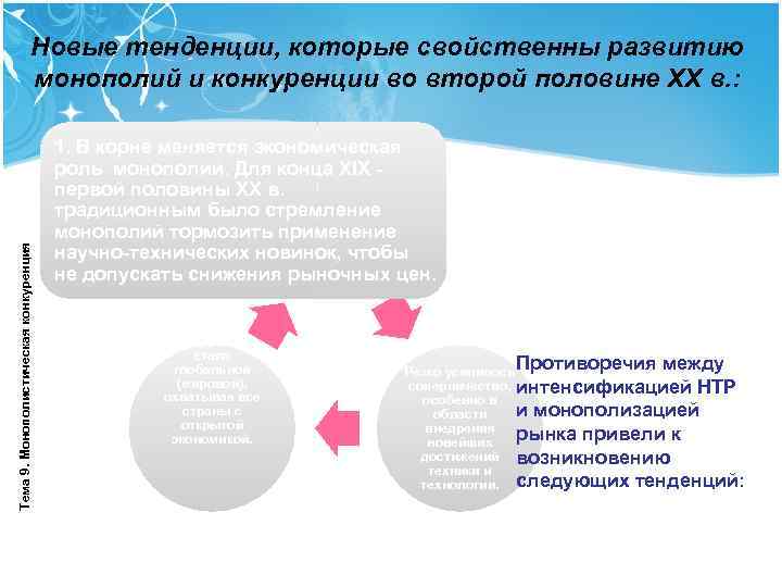 Тема 9. Монополистическая конкуренция Новые тенденции, которые свойственны развитию монополий и конкуренции во второй