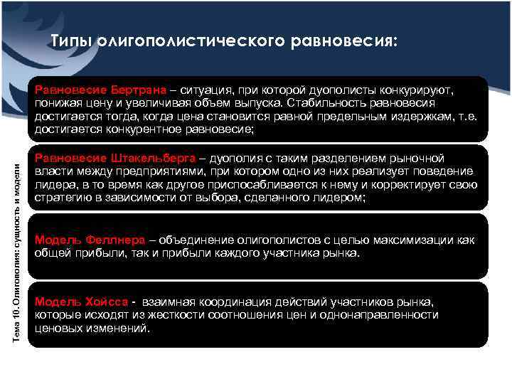     Типы олигополистического равновесия:    Равновесие Бертрана – ситуация,