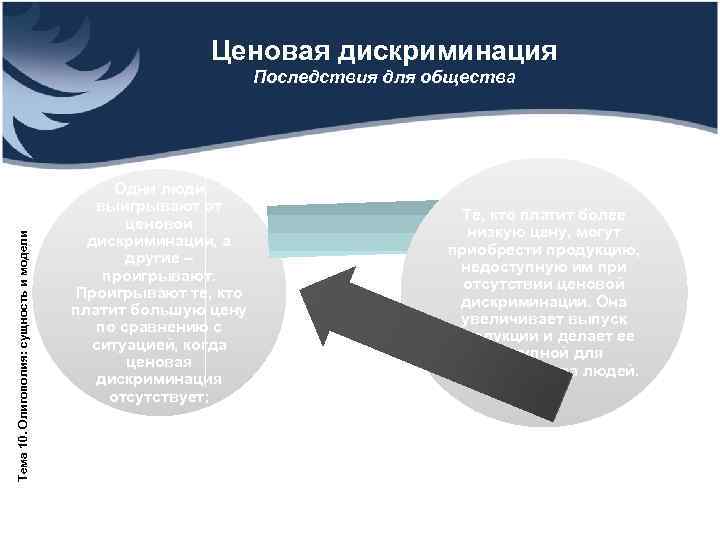      Ценовая дискриминация      Последствия для