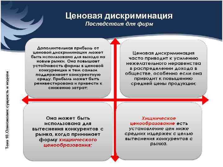        Ценовая дискриминация     Последствия
