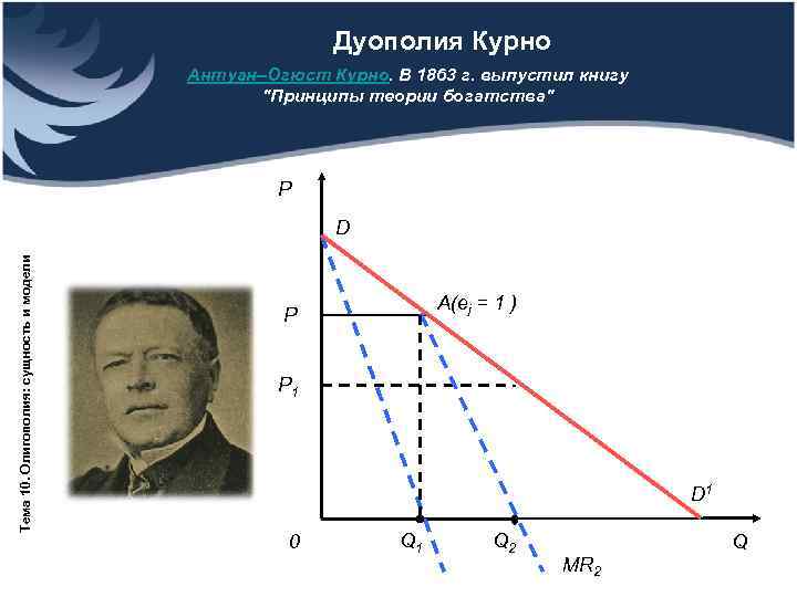      Дуополия Курно       Антуан–Огюст
