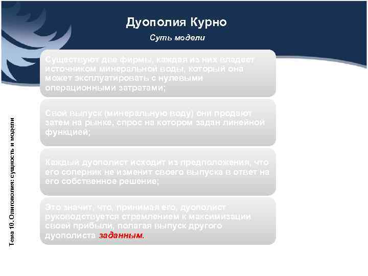       Дуополия Курно      Суть