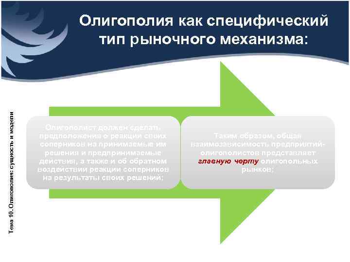      Олигополия как специфический     тип рыночного