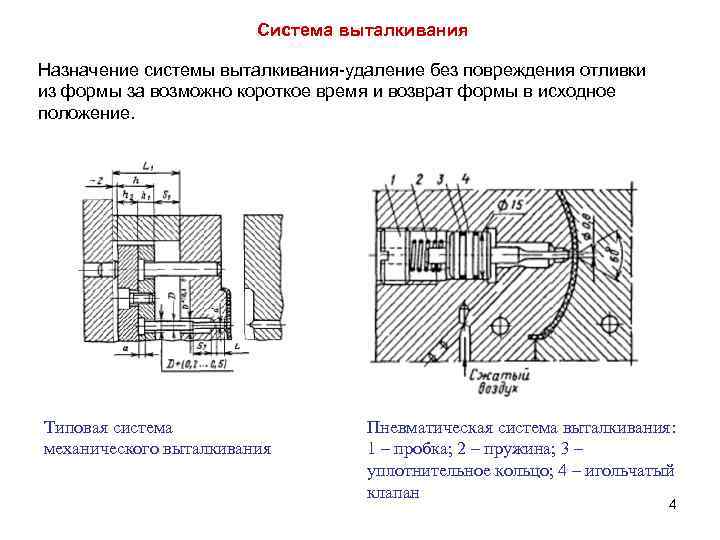 Система выталкивания Назначение системы выталкивания-удаление без повреждения отливки из формы за возможно короткое время