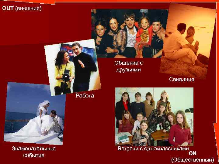OUT (внешние) Общение с друзьями Свидания Работа Знаменательные события Встречи с одноклассниками ON (Общественный)