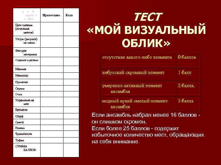 Элементы визуально го облика Цвет одежды (сочетание цветов) Узоры (рисунок) на ткани Фактура материала