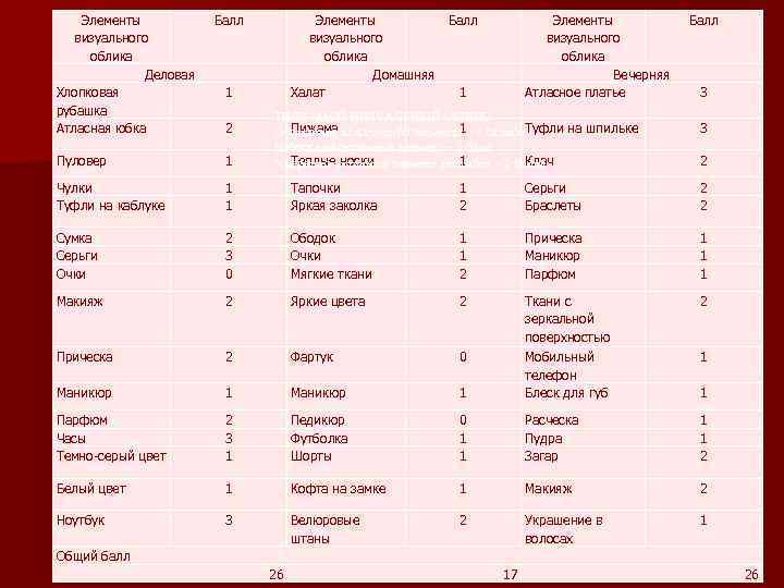 Элементы визуального облика Деловая Хлопковая рубашка Атласная юбка Балл Элементы визуального облика Домашняя Халат