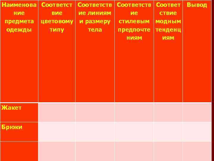 Наименова Соответств Соответ Вывод ние вие ие линиям ие ствие предмета цветовому и размеру