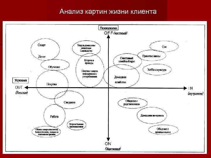 План анализа картины по истории искусств