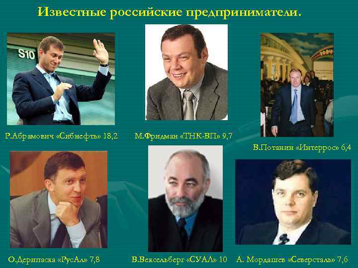 Известные российские предприниматели. Р. Абрамович «Сибнефть» 18, 2 М. Фридман «ТНК-ВП» 9, 7 В.