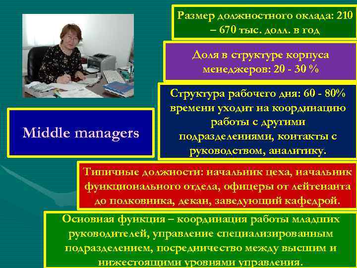 Размер должностного оклада: 210 – 670 тыс. долл. в год Доля в структуре корпуса