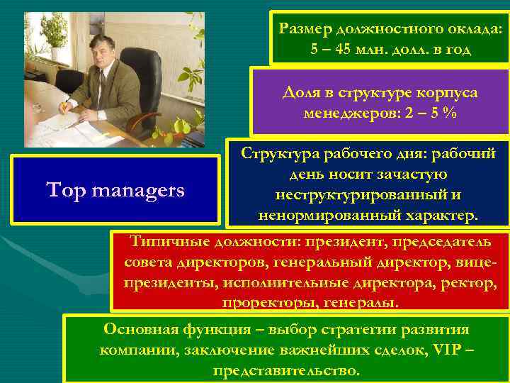 Размер должностного оклада: 5 – 45 млн. долл. в год Доля в структуре корпуса