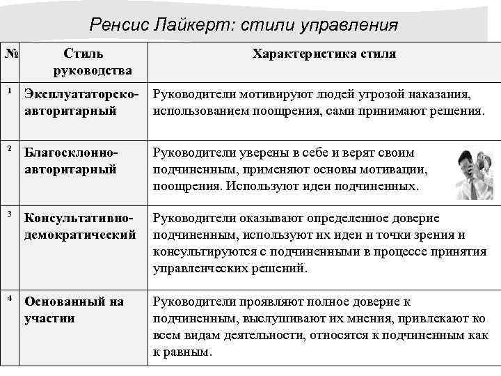 3 Стиля Управления