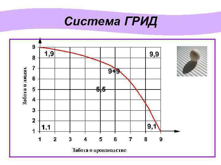 Система ГРИД 