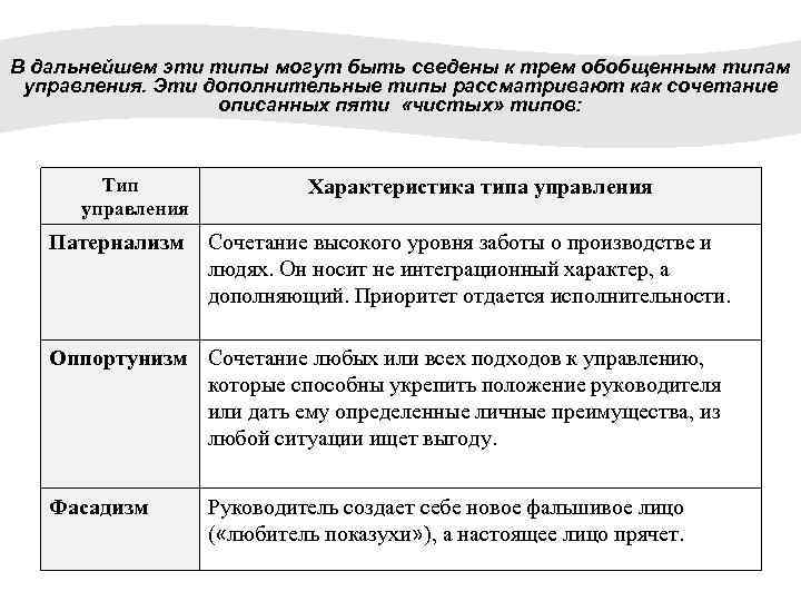В дальнейшем эти типы могут быть сведены к трем обобщенным типам управления. Эти дополнительные