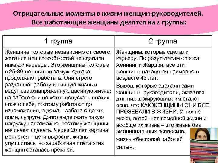  Отрицательные моменты в жизни женщин-руководителей. Все работающие женщины делятся на 2 группы: 1