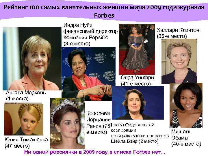 Рейтинг 100 самых влиятельных женщин мира 2009 года журнала Forbes Индра Нуйи финансовый директор