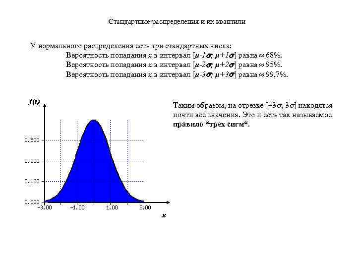 Стандартные распределения и их квантили У нормального распределения есть три стандартных числа: Вероятность попадания