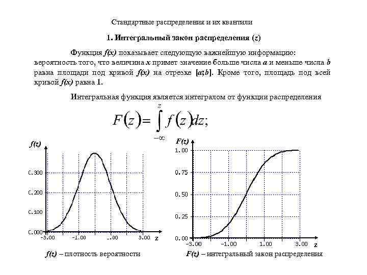 Интегральное распределение. Квантили функции распределения. Типовые распределения вероятности. Квантили распределения формула. Интегральный закон распределения.