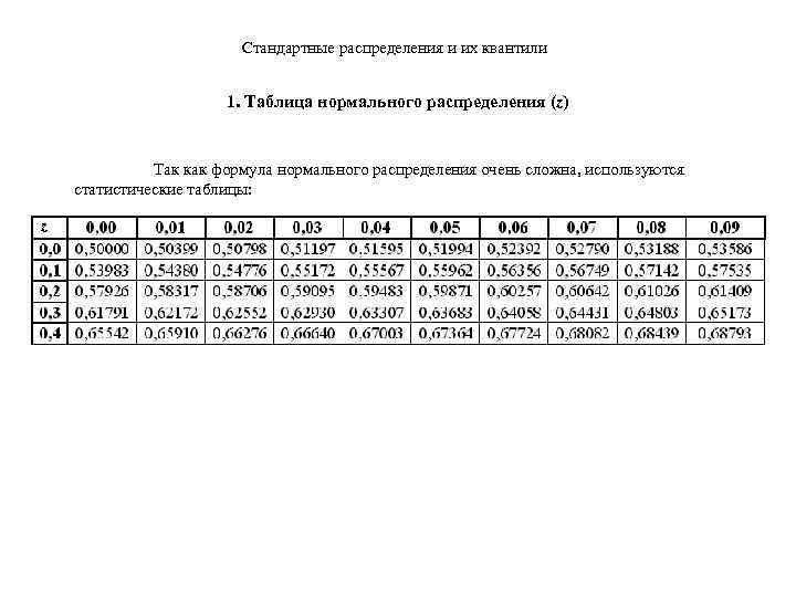 Стандартные распределения и их квантили 1. Таблица нормального распределения (z) Так как формула нормального