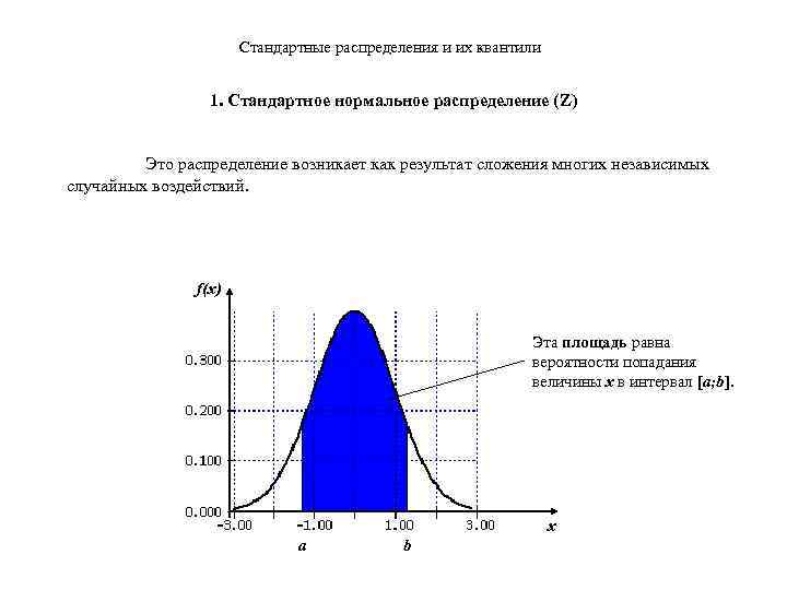 Стандартные распределения и их квантили 1. Стандартное нормальное распределение (Z) Это распределение возникает как