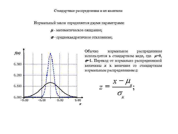 Стандартные распределения и их квантили Нормальный закон определяется двумя параметрами: - математическое ожидание; -