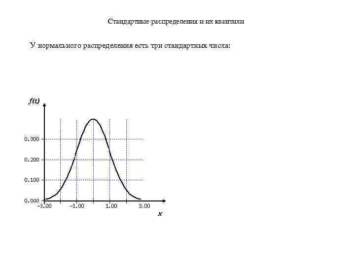 Стандартное распределение