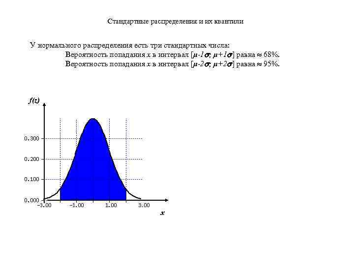 Стандартные распределения и их квантили У нормального распределения есть три стандартных числа: Вероятность попадания