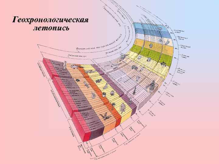 Геологическая летоисчисление и геологическая карта