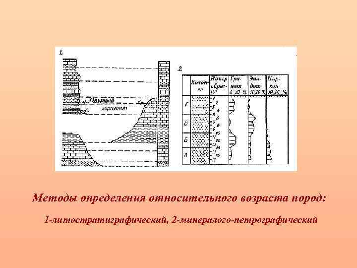 Методы определения относительного возраста пород: 1 -литостратиграфический, 2 -минералого-петрографический 