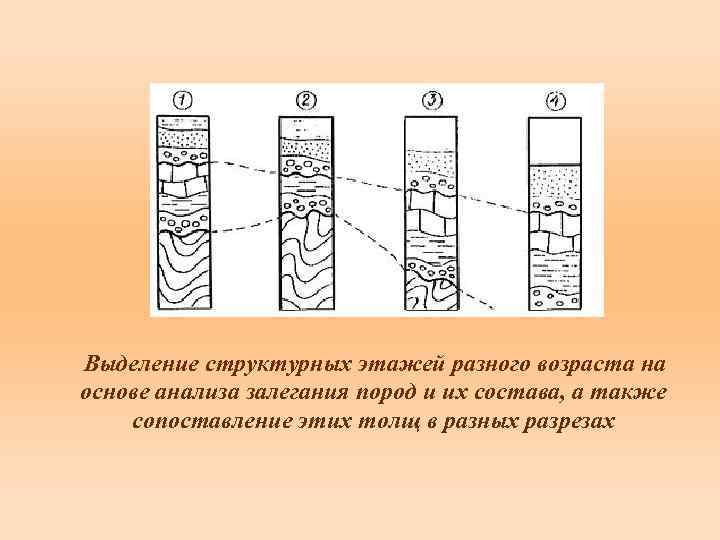 Выделение структурных этажей разного возраста на основе анализа залегания пород и их состава, а