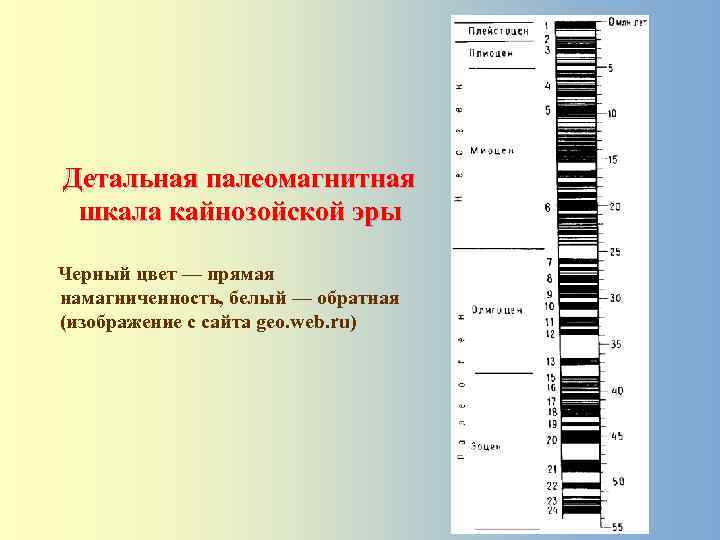  Детальная палеомагнитная шкала кайнозойской эры Черный цвет — прямая намагниченность, белый — обратная