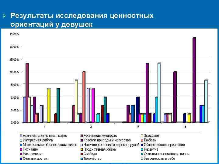 Исследование ценностей