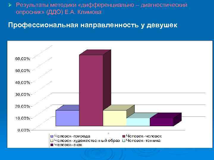 Дифференциально диагностический опросник модификация азбель