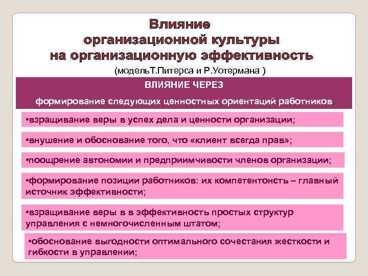 Организационная культура предприятия презентация