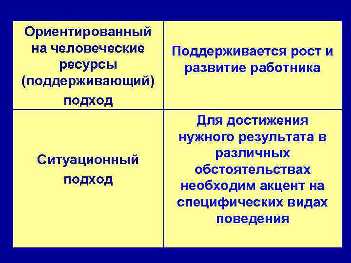 Ориентированный на человеческие ресурсы (поддерживающий) подход Поддерживается рост и развитие работника Ситуационный подход Для