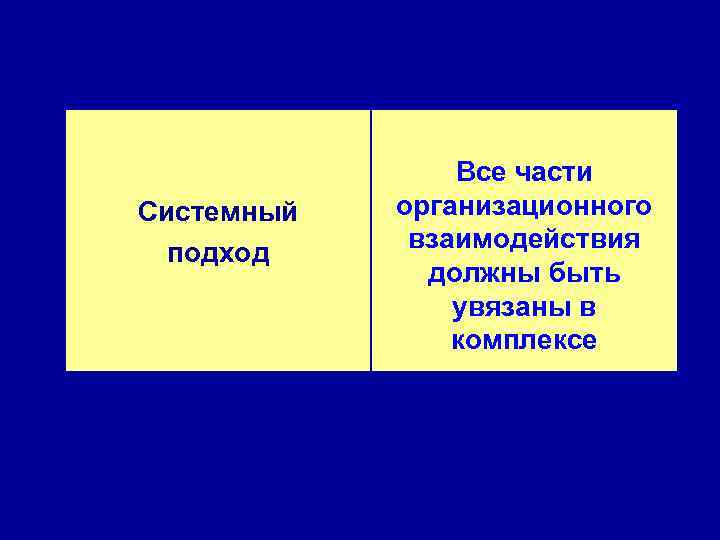 Системный подход Все части организационного взаимодействия должны быть увязаны в комплексе 
