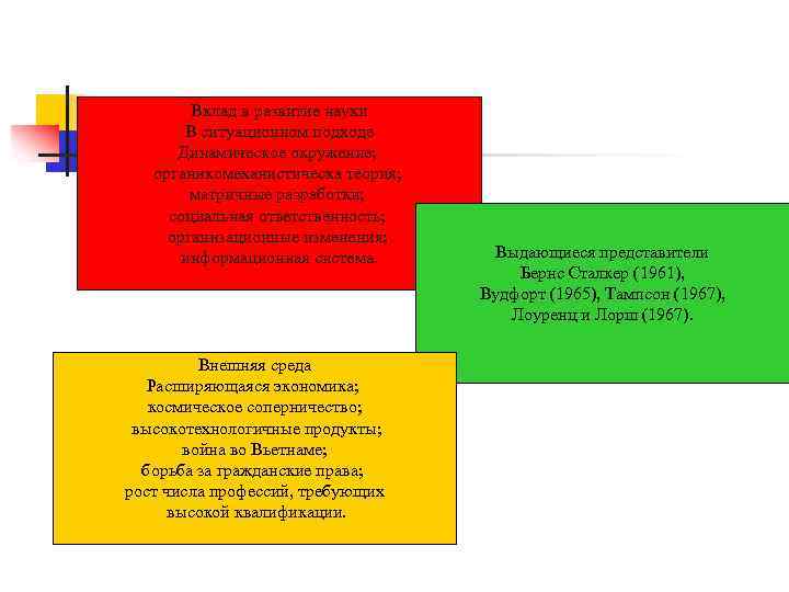  Вклад в развитие науки В ситуационном подходе Динамическое окружение; органикомеханистическа теория; матричные разработки;