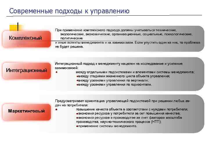  Современные подходы к управлению При применение комплексного подхода должны учитываться технические, экологические, экономические,