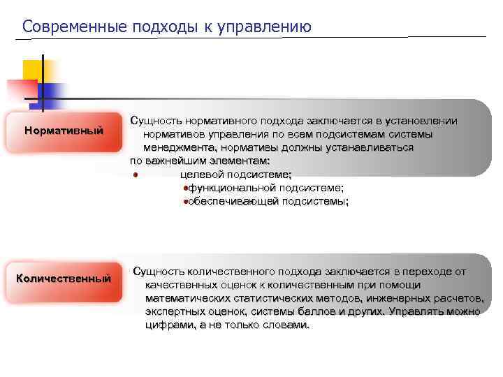 Современные подходы к управлению Сущность нормативного подхода заключается в установлении Нормативный нормативов управления по