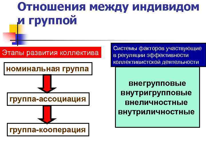 Отношения между индивидом и государством