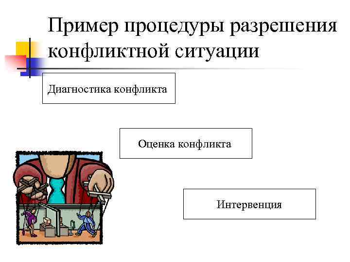 Пример процедуры разрешения конфликтной ситуации Диагностика конфликта Оценка конфликта Интервенция 