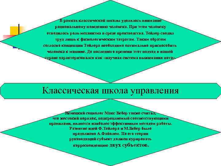  В рамках классической школы уделялось внимание рациональному поведению человека. При этом человеку отводилась