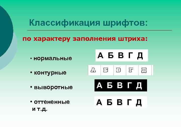 Классификация шрифтов: по характеру заполнения штриха: • нормальные А Б В Г Д •
