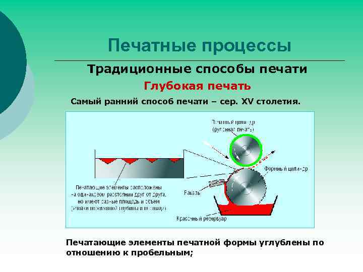 Способы печати. Традиционные способы печати. Печатный процесс. Классические способы печати. Способы печатной формы.