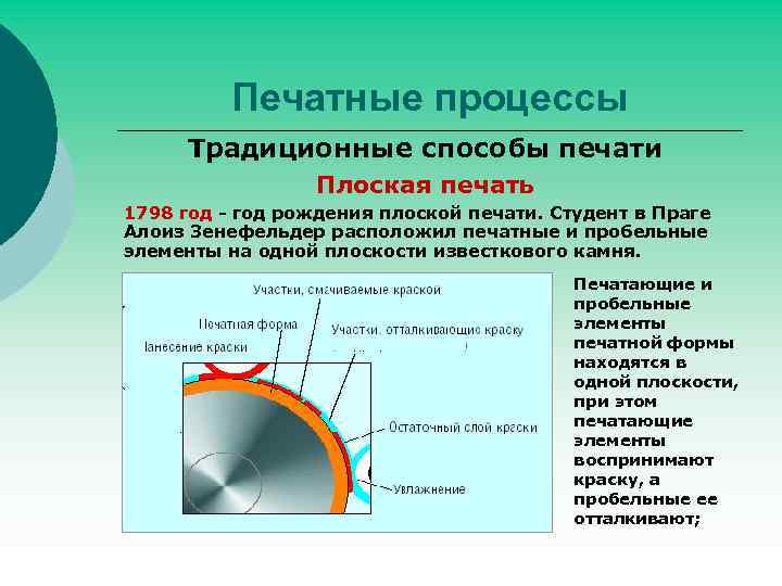 Способы печати