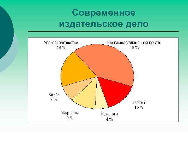 Современное издательское дело 