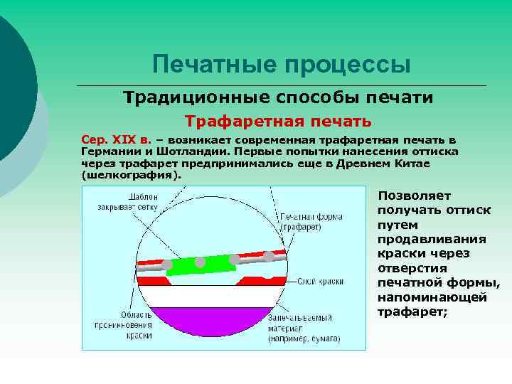 Печатные процессы Традиционные способы печати Трафаретная печать Сер. XIX в. – возникает современная трафаретная