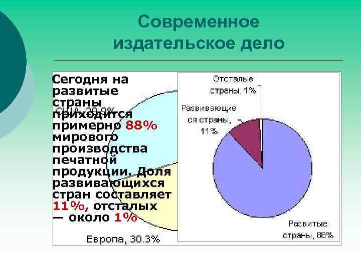 Проблемы современных издательств. Масштабы отсталости развивающихся стран диаграмма. 4 Самые больших по масштабу видов отсталости развивающихся стран.